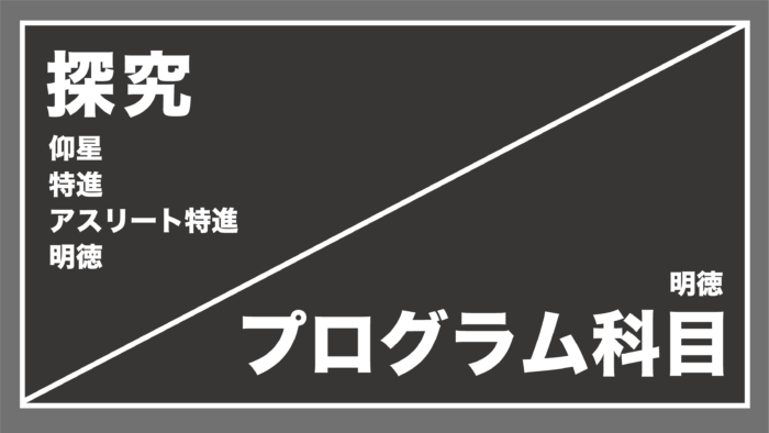 探究＆プログラム科目